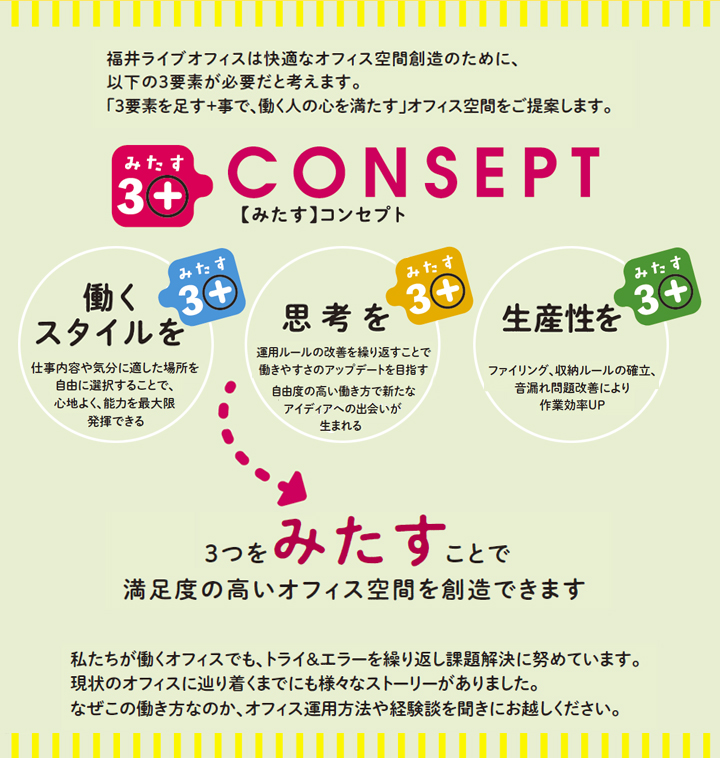 WORKSTYLE Charge! みたす3+CONSEPT 【みたす】コンセプト