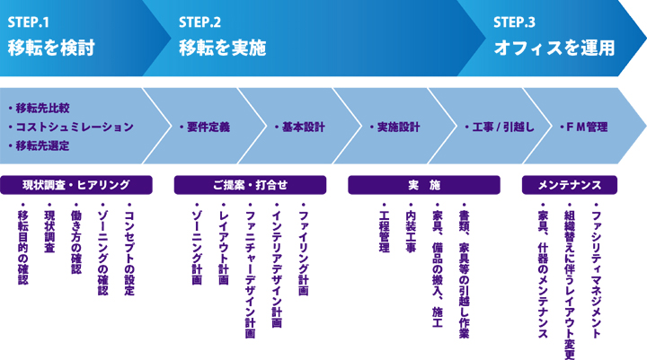 タイムスケジュール