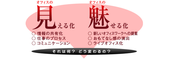 見える化・魅せる化