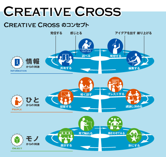 CREATIVE CROSS