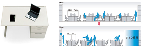 オフィススペースの有効活用（スマートデスク）